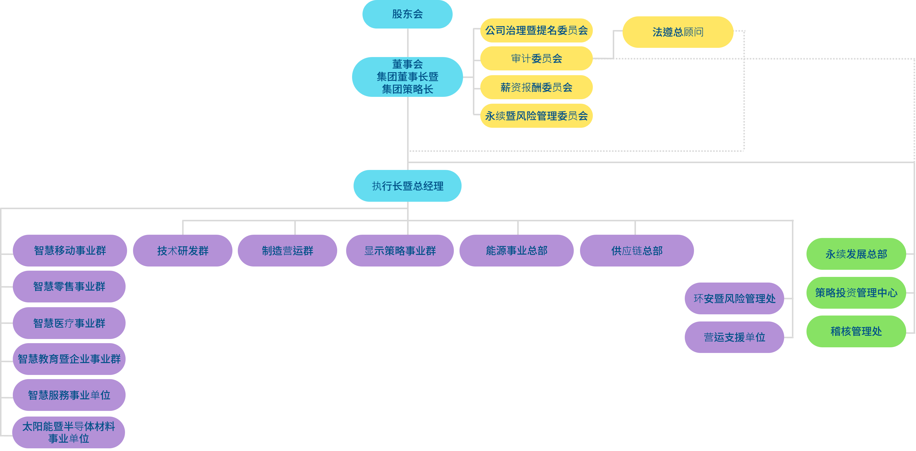 304am永利集团光电组织架构